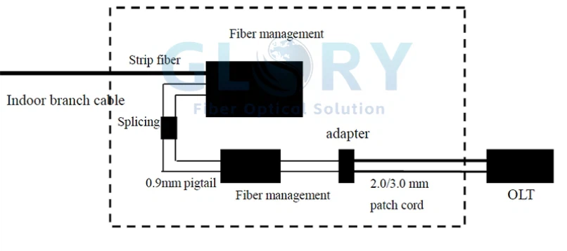 Optical Fiber Terminal Box Optical Fiber Terminal Box